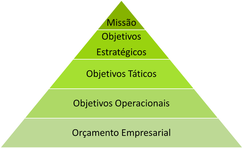 PLANEJAMENTO EMPRESARIAL